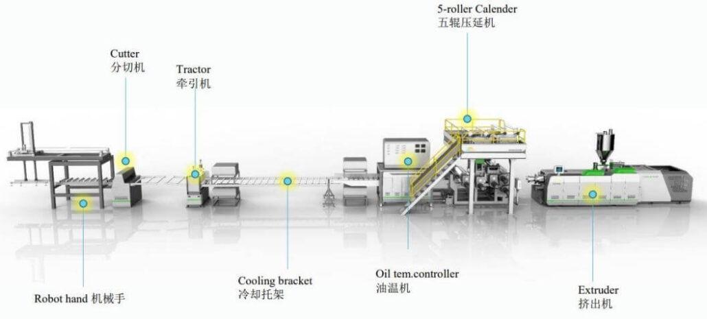 spc flooring production line