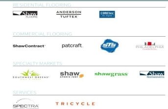 shaws major brands 